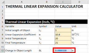 Global advisory group aluminum terms & definitions. How To Calculate Linear Thermal Expansion For Measurement Uncertainty