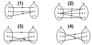 Misalkan f merupakan fungsi dari a ke b maka f disebut fungsi pada jika setiap unsur b di kodomain maka selalu terdapat unsur dalam a. Definisi Fungsi Surjektif Injektif Bijektif Contoh Soal Dan Pembahasan Blog Matematika