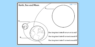 Check spelling or type a new query. Earth Sun And Moon Label And Question Colouring Sheet