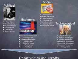 Understand what pest analysis is and why pest analysis. Pest Analysis For Strategic Marketing And Management Environment