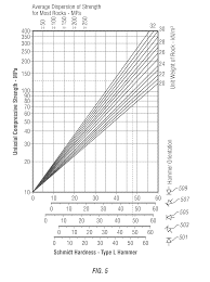 Schmidt Hammer Graph Related Keywords Suggestions