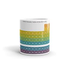 Browse our selection of periodic table coffee mugs and find the perfect design for you—created by our community of independent artists. Iupac Periodic Table Coffee Mug Vivid Graphics Iupac Merch Shop