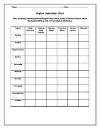 Biological Classification Worksheet Answer Key Pdf Biology Taxonomy And Classification Worksheets Taxonomy Worksheet Biology Taxonomy Biology