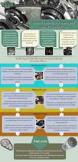 There's no way to tell. How To Identify The Damaged Timing Chain Of Car Combustion Engine Car Maintenance Timing Belt