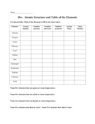 hw worksheet atomic structure the periodic