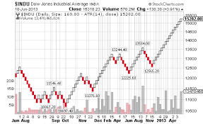 how to read a renko chart with trading ideas vdm trading