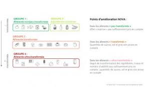 Classification Des Aliments Anthony Fardet
