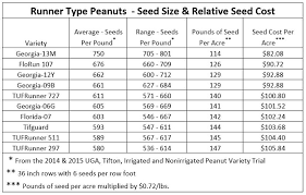 Peanut Size Chart 2019