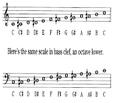 Keys and scales most music is in a particular key. Untitled