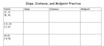 The distance formula is used to find the distance between two points in the coordinate plane. Slope Midpoint And Distance Practice Worksheet By Susan Eatmon