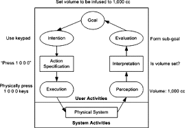 Image result for Medical Cognitive Error