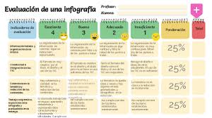 R&uacute;brica para evaluar la infograf&iacute;a de mi proyecto