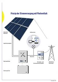 Prinzipskizze Photovoltaik Hausanlage Heizungsanlagen Photovoltaik Anlagen Regenerative Energie