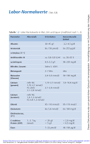 Home » blutzucker normwerte tabelle n chtern. Https Www Thieme Connect De Products Ebooks Pdf 10 1055 B 0034 38392 Pdf