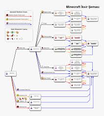 Minecraft Potion Recipes Hd Png Download Kindpng