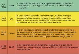 Fried rijdt alle seizoenen door. Overzicht Weer Een Kleurcode Erbij Dit Moet Je Weten Voor Het Nieuwsblad Mobile