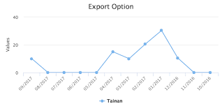 Zk Zk Charts Essentials Working With Zk Charts Exporting