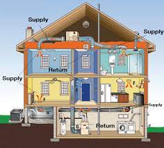 Searchandshopping.org has been visited by 1m+ users in the past month Hvac Energy Education