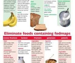 fodmap diet ibs chart deal with hemorrhoids