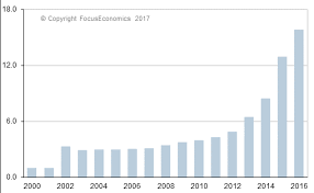 argentine peso exchange rate usd to ars news forecasts