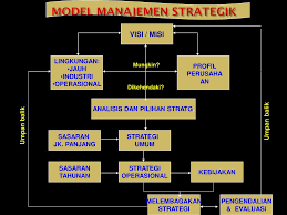 Strategi monitoring, evaluasi, rencana strategis dan indikator kinerja rumah sakit fasilitator : Perencanaan Manajemen Strategik Rumah Sakit Ppt Download