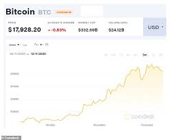 Be that through offering great customer services and communicating properly with their communities or simply having millions of happy users. Hundreds Of Coinbase Cyptocurrency Customers Lost Access To Money For Weeks This Is Money