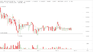 Darkcoin Price Technical Analysis For 8 3 2015 Only