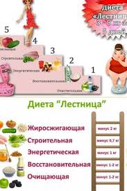 диета для похудения на 5 кг за 5 дней Pin On Health