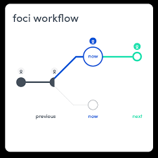 Tinylogics is raising funds for foci | wearable that boosts your focus on kickstarter! Foci Your Digital Workplace