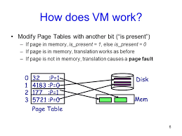 Virtual memory plays an important role in microsoft windows computer. Virtual Memory Ppt Download
