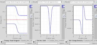 The fermi level lies between the valence band and conduction band because at absolute zero temperature the electrons are all in the lowest energy state. Quasi Fermi Level Wikipedia