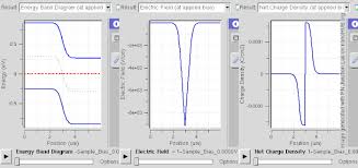 It usually depends on the material and the concentration of impurities. Quasi Fermi Level Wikipedia