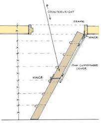 I Built My Own Fold Away Attic Ladder Easy Heres The Plans Attic Stairs Diy Attic Stairs Pull Down Attic Ladder