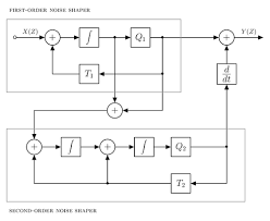 Block Circle Diagram Catalogue Of Schemas