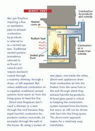 Direct Vent Vented Gas Fireplace Doesn T Need To Exhaust Through The Roof Gas Fireplace Vented Gas Fireplace Direct Vent Gas Fireplace
