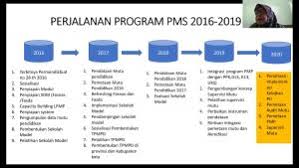 Pendidikan dasar taruna akademi kepolisian, taruna akademi militer, angkatan udara dan akademi angkatan laut tahun 2019. Workshop Penyusunan Peta Mutu Dan Pengolahan Data Audit Mutu Lpmp Dki Jakarta