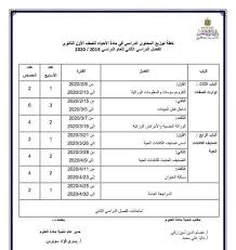 المحتوى الذي سيمتحن فيه الصف الاول الثانوي من مناهج كل المواد الدراسية حتى 15 3 2020
