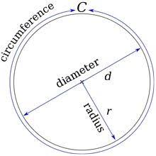 Pin By Xocreations On Education Math Circle Math Math Methods Homeschool Math
