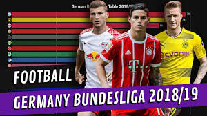 This is a fun football sport game where you can play on a solo mode or with a friend here at y8! German Bundesliga Table 2018 2019 Troll Football