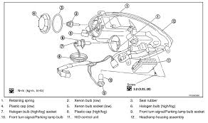 Red/blue radio antenna trigger wire: Infiniti G35 Headlight Wiring Diagram Wiring Diagram Know Note Know Note Agriturismoduemadonne It