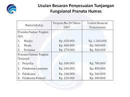 Check spelling or type a new query. Pembinaan Jabatan Fungsional Pranata Humas Ppt Download