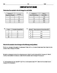 So, to make sure that we don't forget about this application here is a brief set of examples concentrating on the rate of change application of derivatives. Constant Rate Of Change From A Table Worksheet Promotiontablecovers