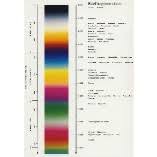 Michel Levy Birefringence Chart University Of Birmingham