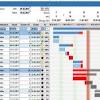 Share the gantt chart in excel with your project team to. 1