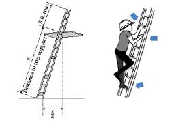 And use of ladders, a 14. Portable Ladder Safety Ladder Regulations And Design Standards