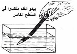 انعكاس الوان الضوء موقع العلوم للصف السادس