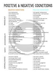 Positive And Negative Cognitions Chart Emdr Therapy Cognitive Behavioral Therapy Emdr