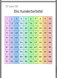Weitere ideen zu mathe rätsel, denksportaufgaben, lehrmittel. Pin Von Annlevogt Auf Hundertertafel Frau Locke Grundschule Schule