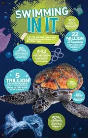 Kids watch and imitate the attitudes and actions of the adults around them towards living things. How To Talk To Your Kids About Plastic Pollution Cartoons Books And Activities To Involve The Whole Family Plastic Pollution Coalition
