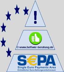 Sepa steht für single euro payment area und bedeutet zu deutsch: Sepa Zahlungsverkehr Sepa Experte Mit Spezialwissen Hettwer Unternehmensberatung Gmbh